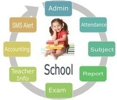 Ways a School Management Software or System Benefits Parents .